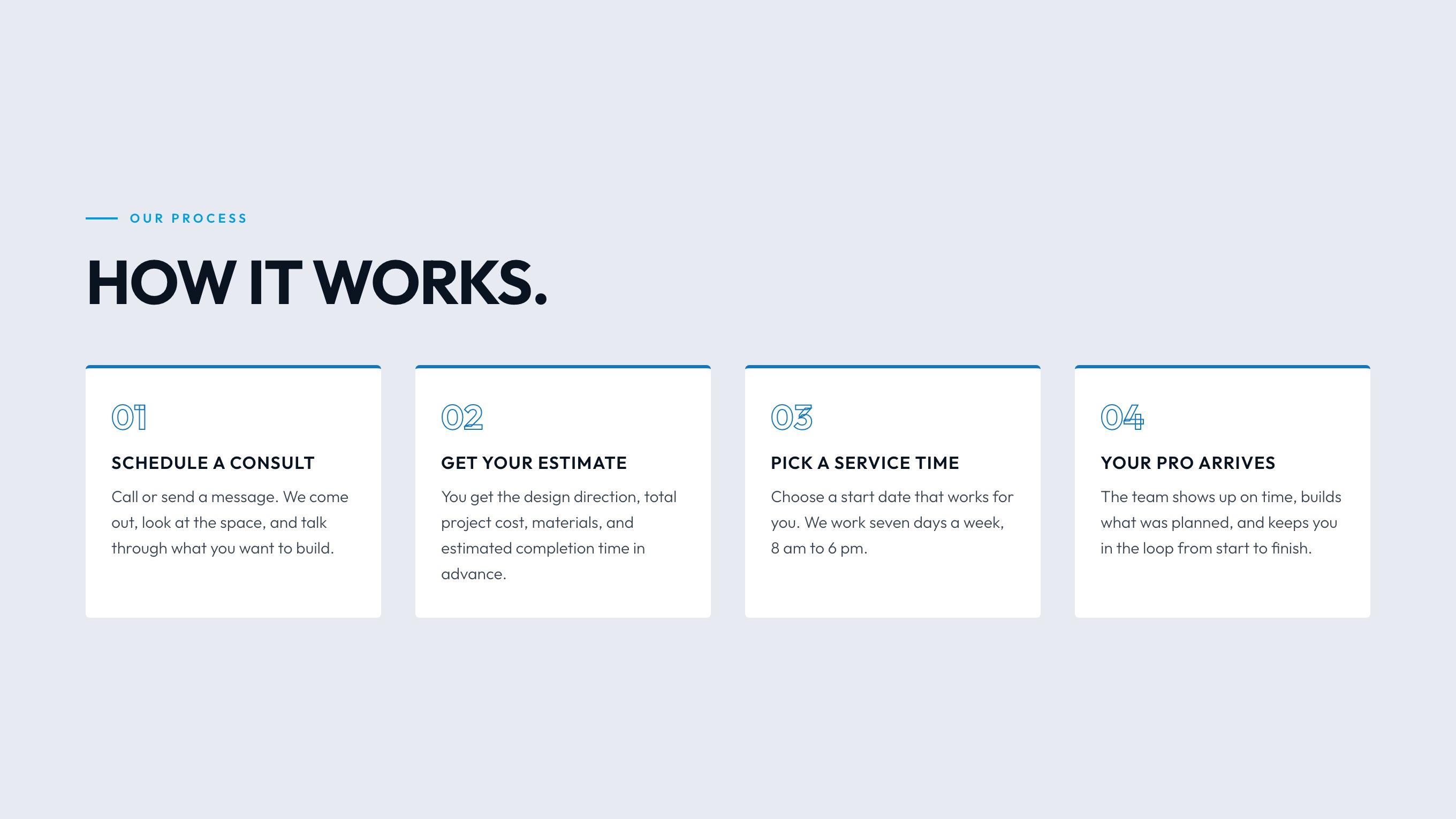 The process section of the new homepage